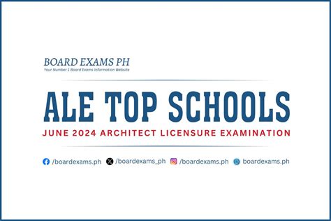 ALE Performance of Schools: June 2024 Architecture board .
